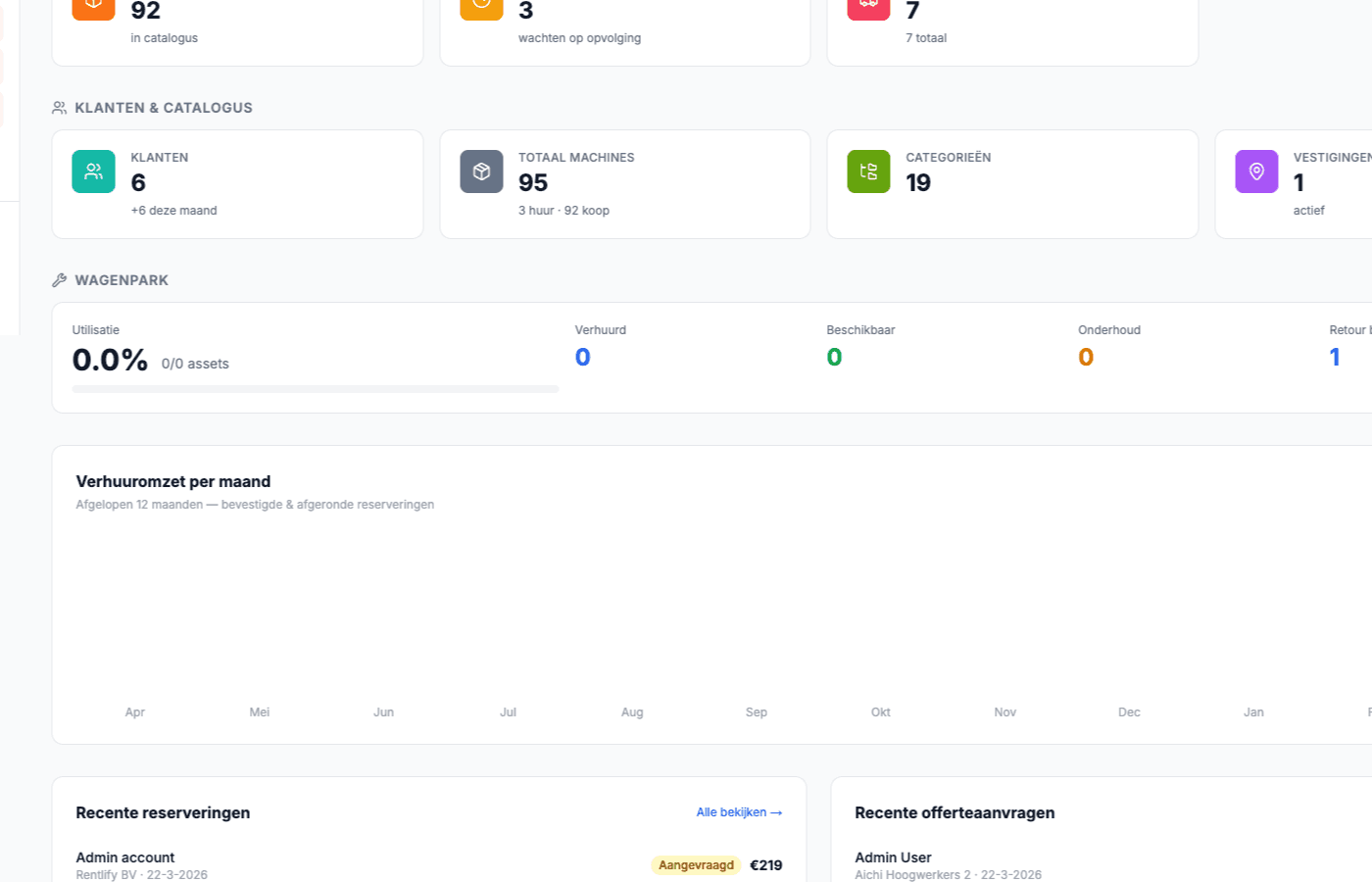 Realtime dashboard